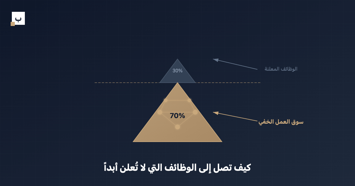 كيف تصل إلى الوظائف التي لا تُعلن أبداً
