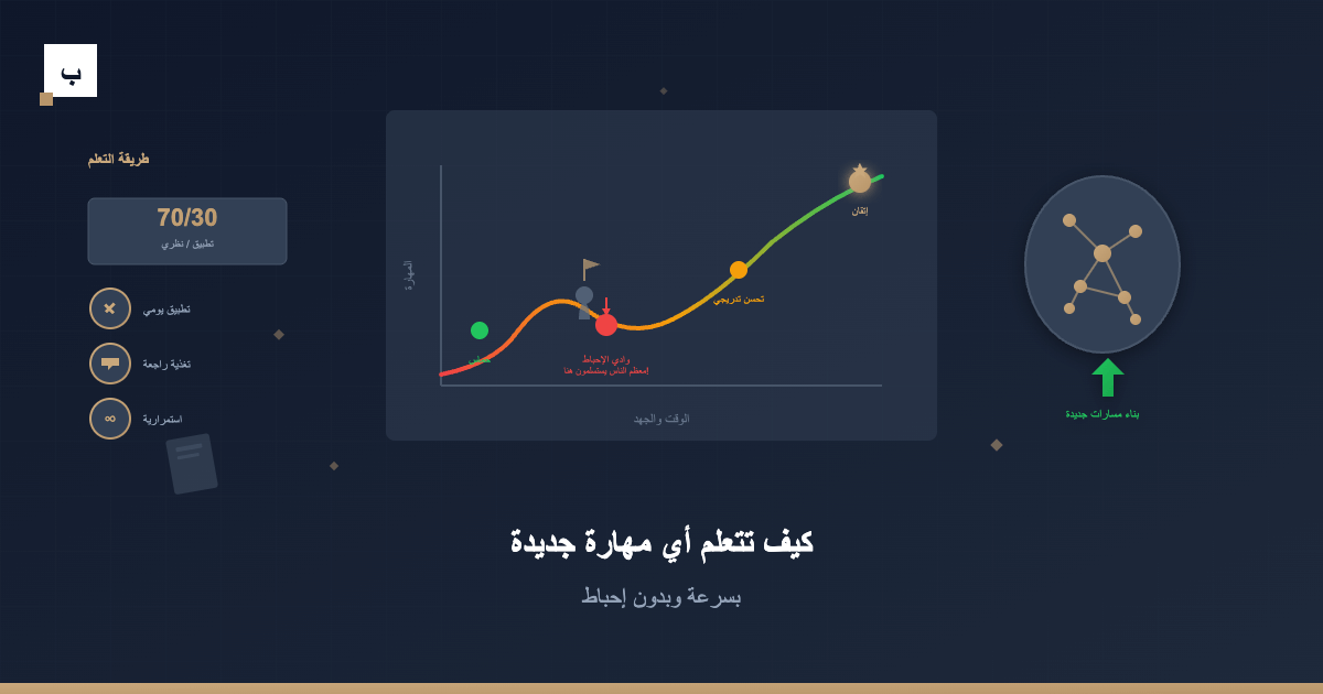 كيف تتعلم أي مهارة جديدة بسرعة وبدون إحباط