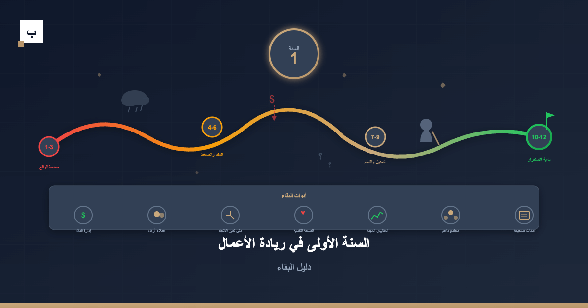السنة الأولى في ريادة الأعمال: دليل البقاء