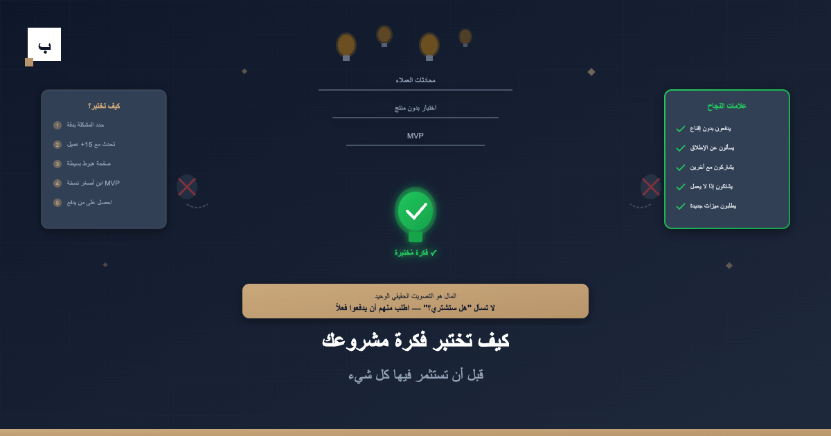 كيف تختبر فكرة مشروعك قبل أن تستثمر فيها كل شيء