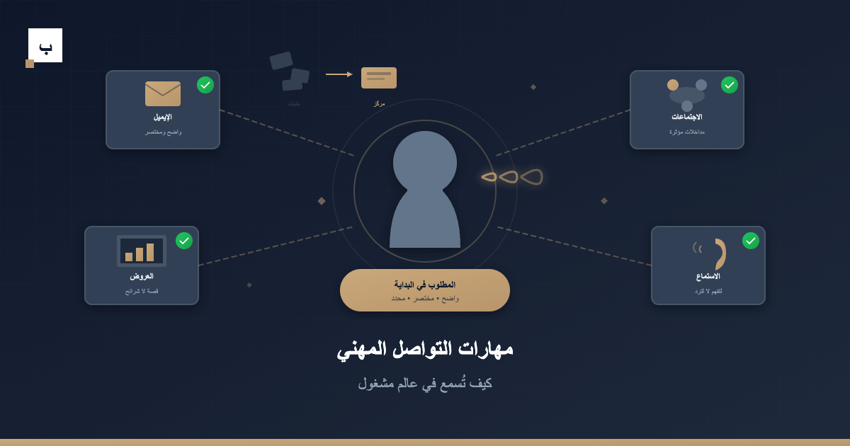 مهارات التواصل المهني: كيف تُسمع في عالم مشغول