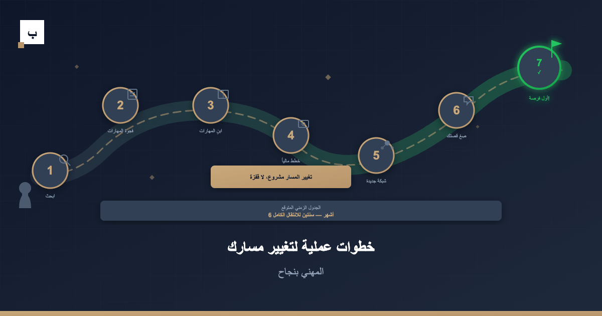 خطوات عملية لتغيير مسارك المهني بنجاح