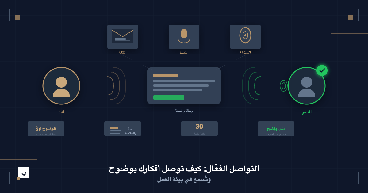 التواصل الفعّال: كيف توصل أفكارك بوضوح وتُسمع في بيئة العمل