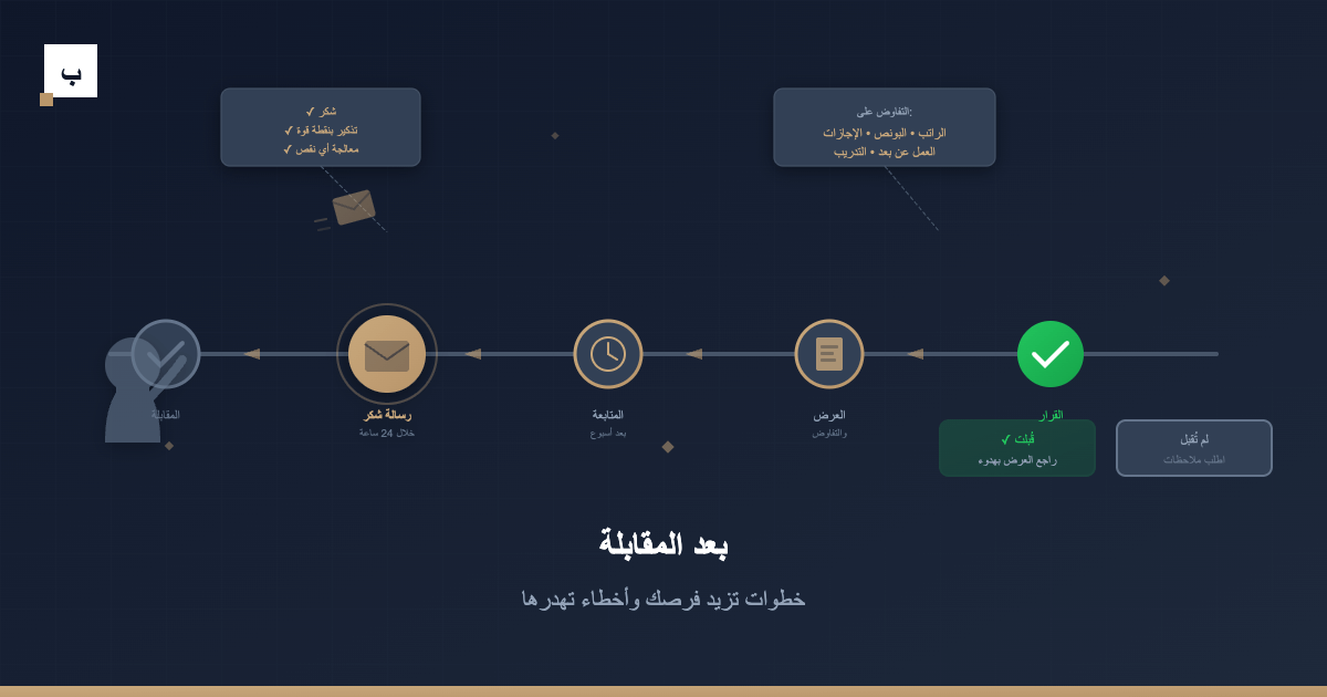 بعد المقابلة: خطوات تزيد فرصك وأخطاء تهدرها