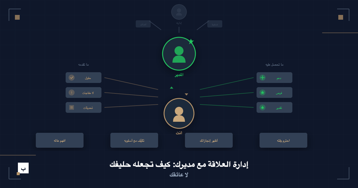 إدارة العلاقة مع مديرك: كيف تجعله حليفك لا عائقك