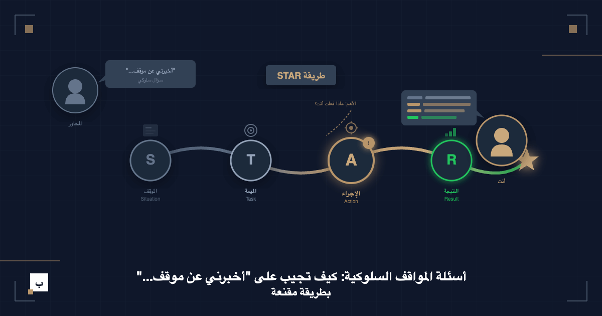 أسئلة المواقف السلوكية: كيف تجيب على 'أخبرني عن موقف...' بطريقة مقنعة