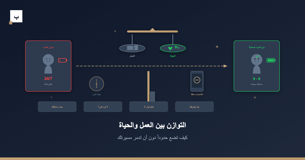 التوازن بين العمل والحياة: كيف تضع حدوداً دون أن تدمر مسيرتك