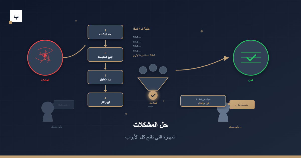 حل المشكلات: المهارة التي تفتح كل الأبواب