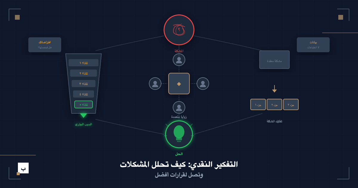 التفكير النقدي: كيف تحلل المشكلات وتصل لقرارات أفضل